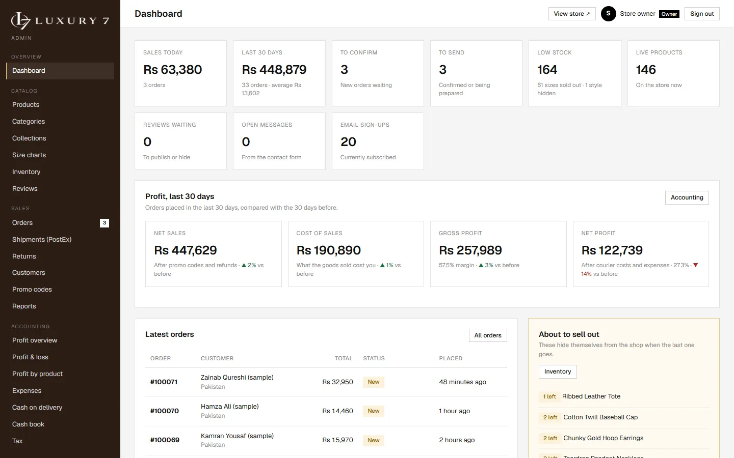 Dashboard: today's sales, orders to confirm and send, low-stock alerts and a 30-day profit summary (sample data).
